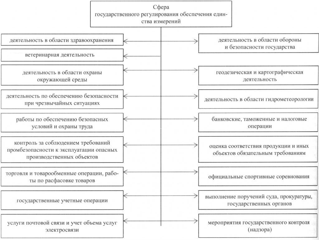 Сфера гос.регулирования.jpg